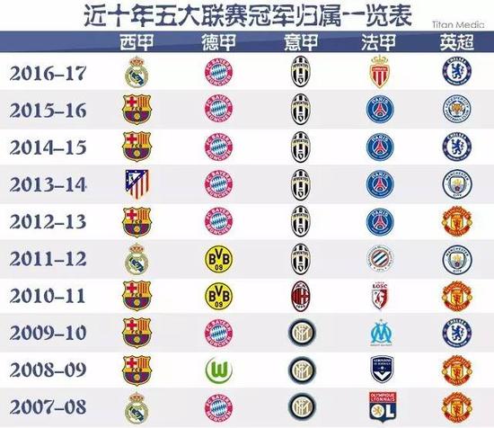 回顾NBA